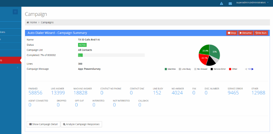 Results of your auto dialer campaign Auto Dialer Campaign Summary and Results